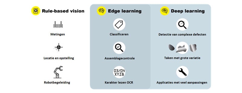 Deep Learning