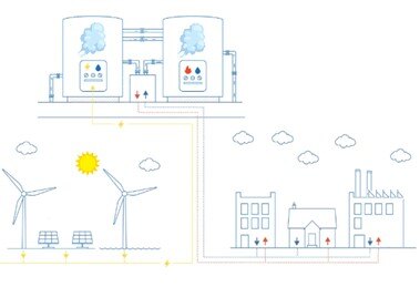 Bij hoge gasprijzen en lage elektriciteitsprijzen is het voordeliger om de e-boiler te gebruiken in plaats van de gasketel.