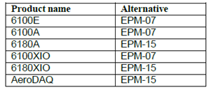 Eurotherm 3