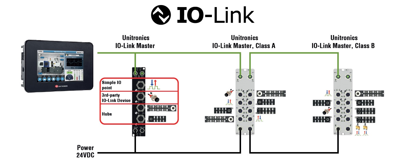 IO-Link van Unitronics