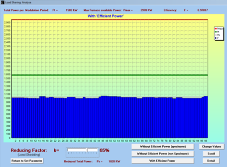 Load Shedding