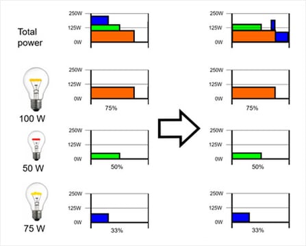 Load-Sequencing